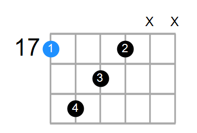 AmMaj7 Chord